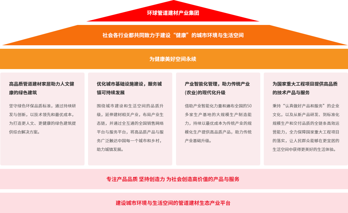完美平台登录入口集团品牌大理想