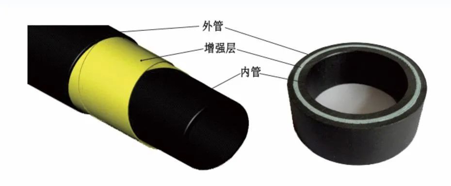 完美平台登录入口RTP玻纤管
