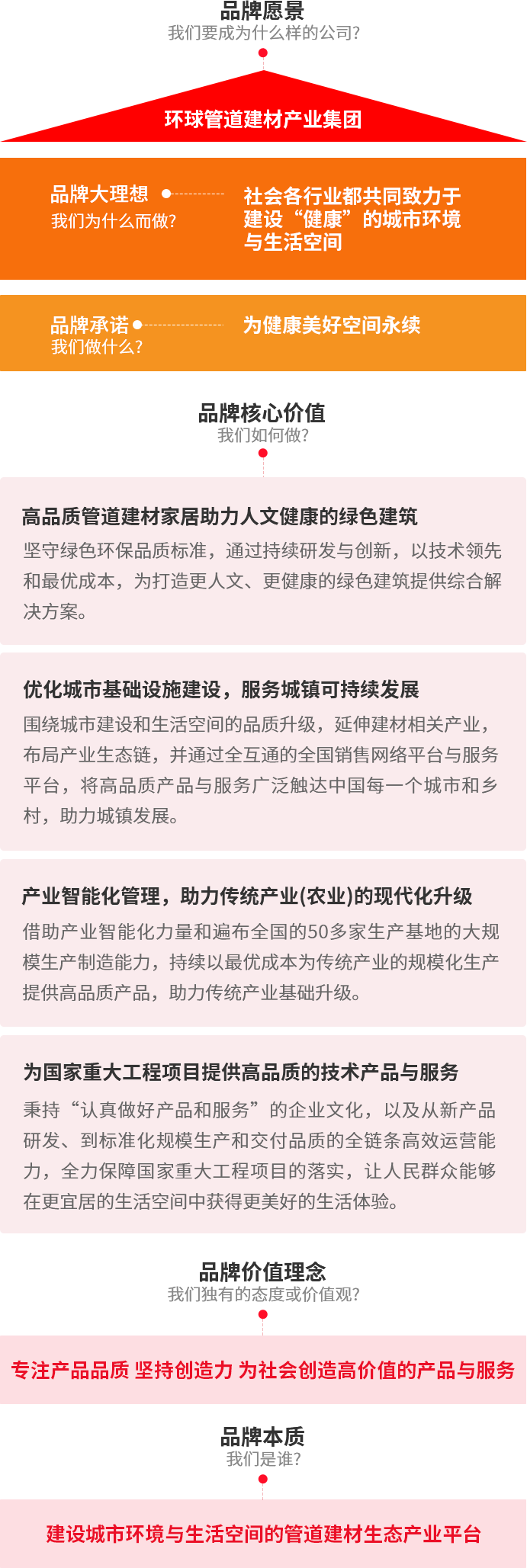 完美平台登录入口集团品牌大理想